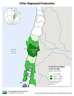 images\CI\cropprod\Chile_Rapeseed_preview.png